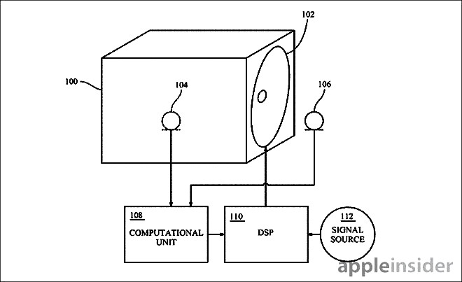 Adaptive acoustics