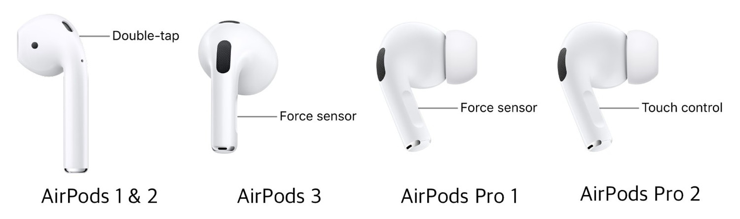 AirPods controls