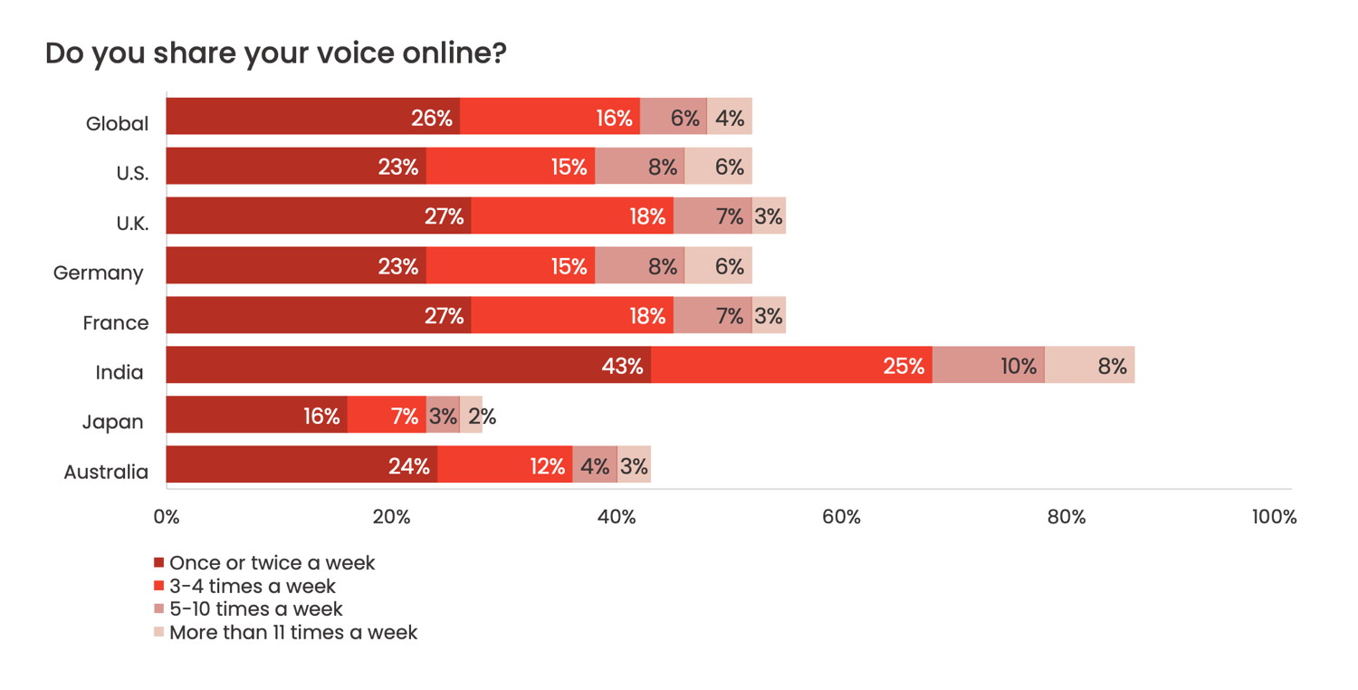 Voice Scam