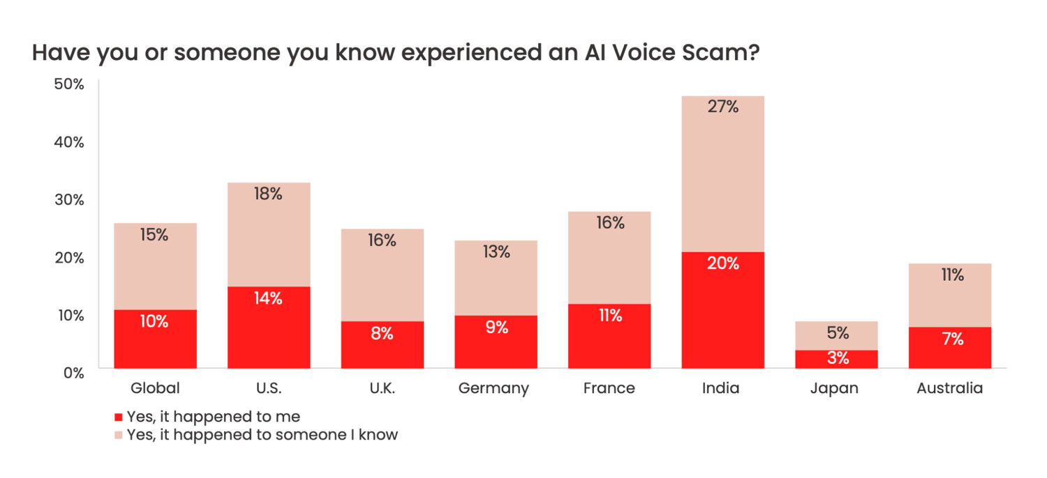 Voice Scam