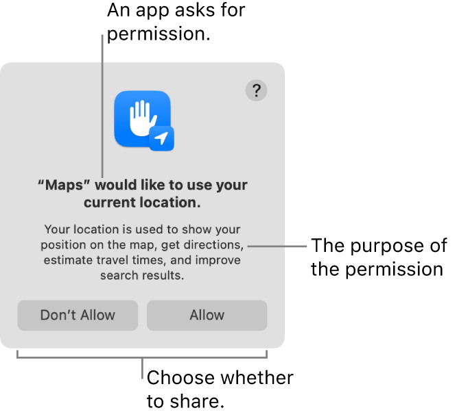 Permission request