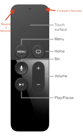 Apple TV control