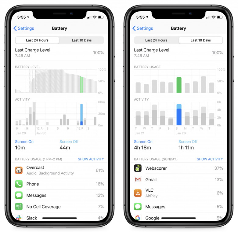 Battery Usage