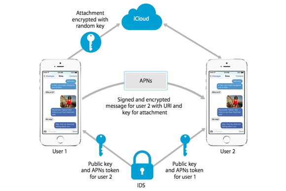 iCloud security