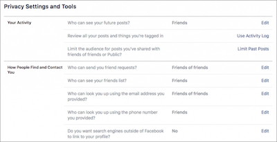 Facebook Privacy