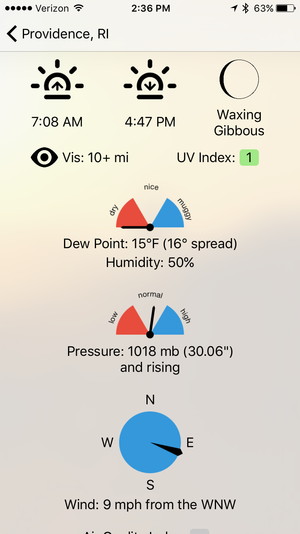 Forcast Bar