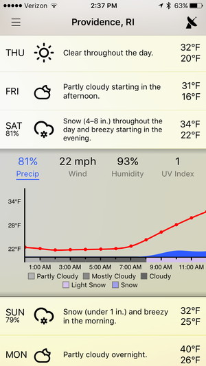 Forcast Bar