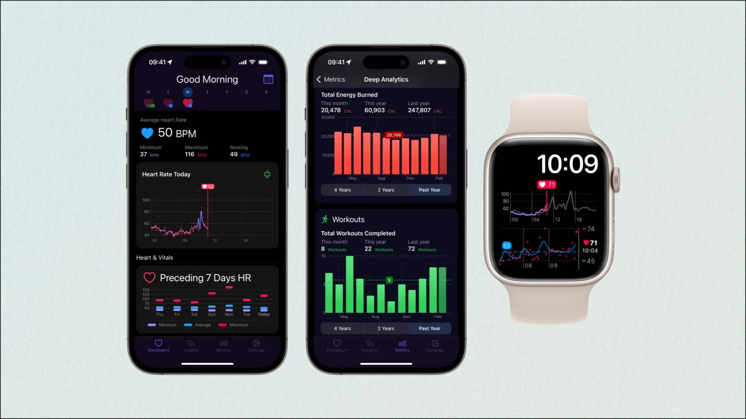 Heart Analyser