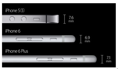 iPhone depth comparison