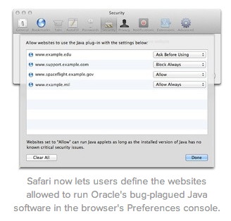 Java Security