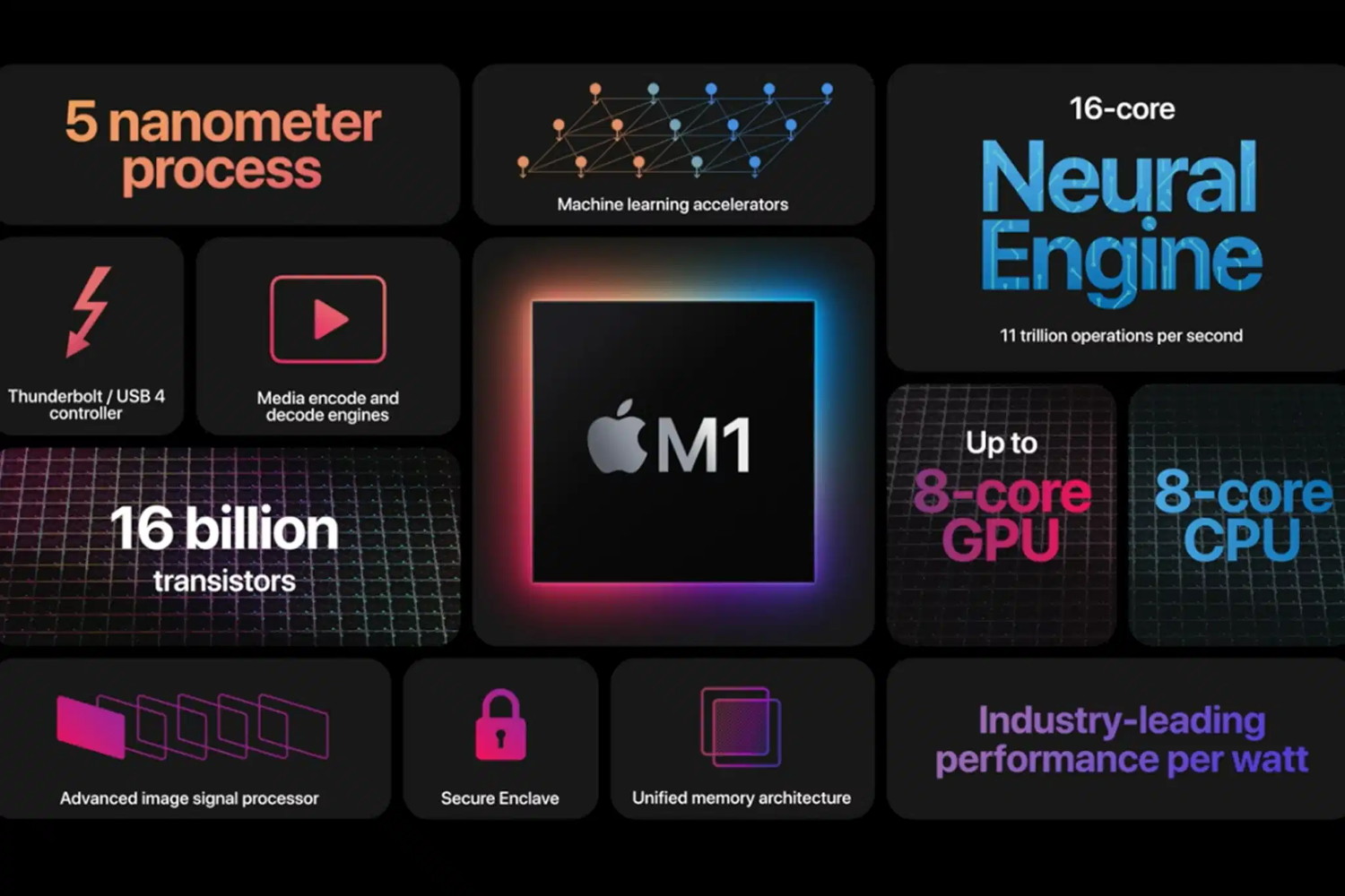 M1 chip features