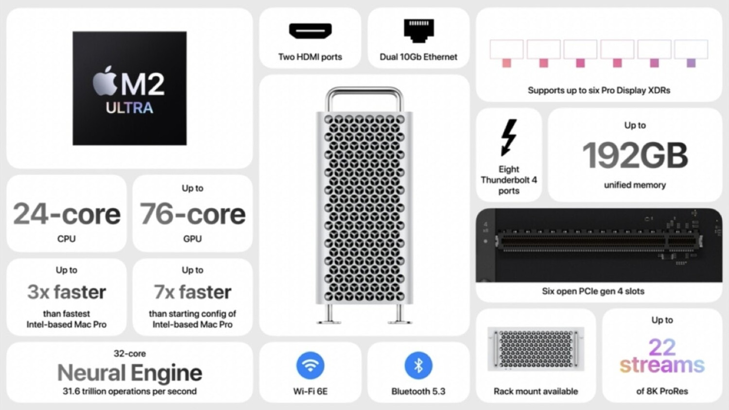 Mac Pro Specs