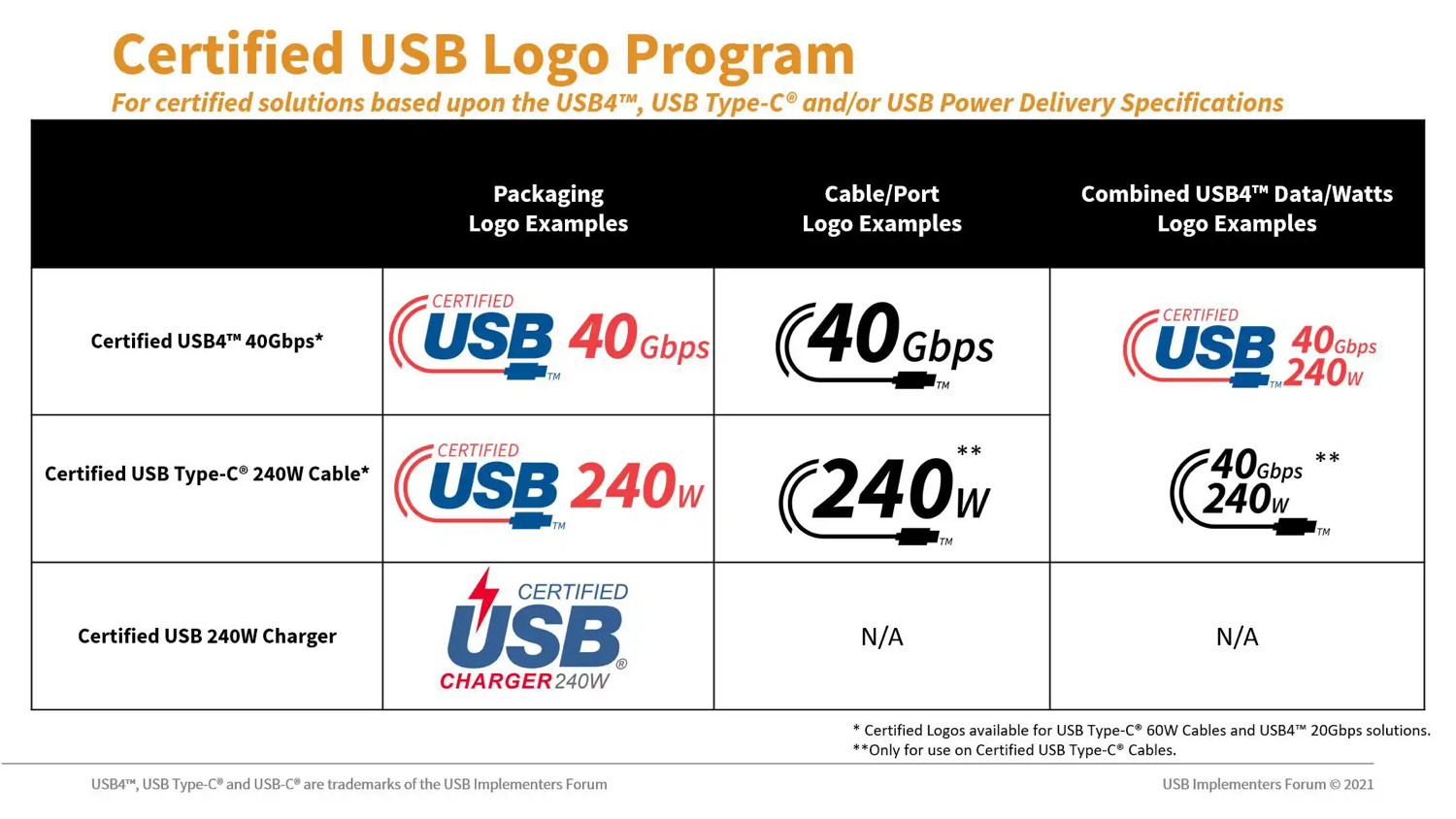 USB Logos