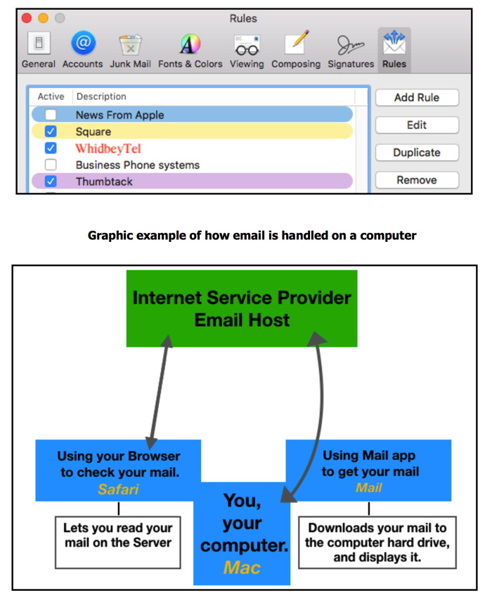 Email Rules