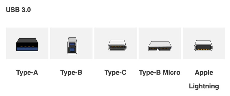 USB 3.0 types