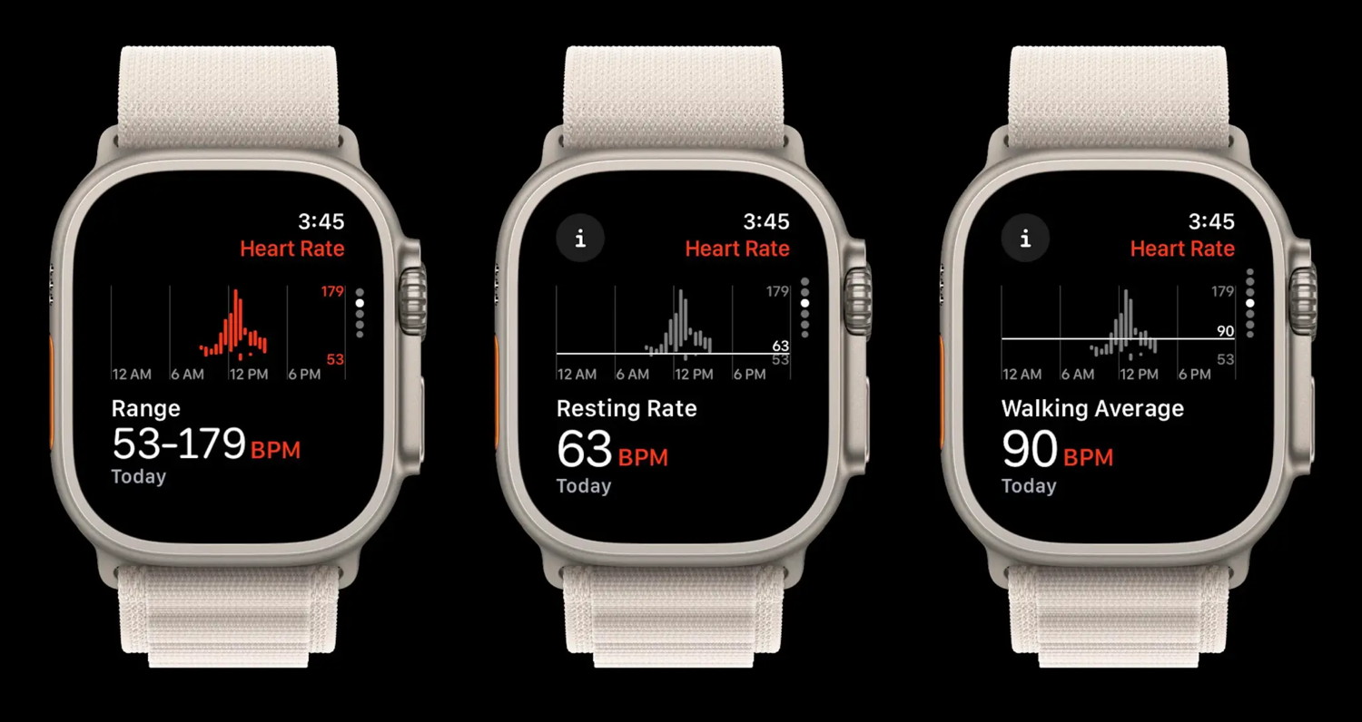 Apple Watch Heart Rate