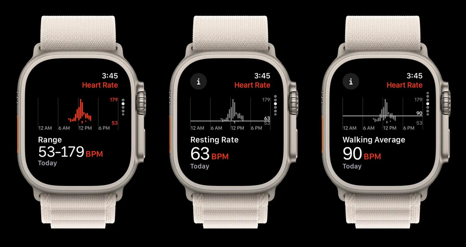 Apple Watch Heart Rate