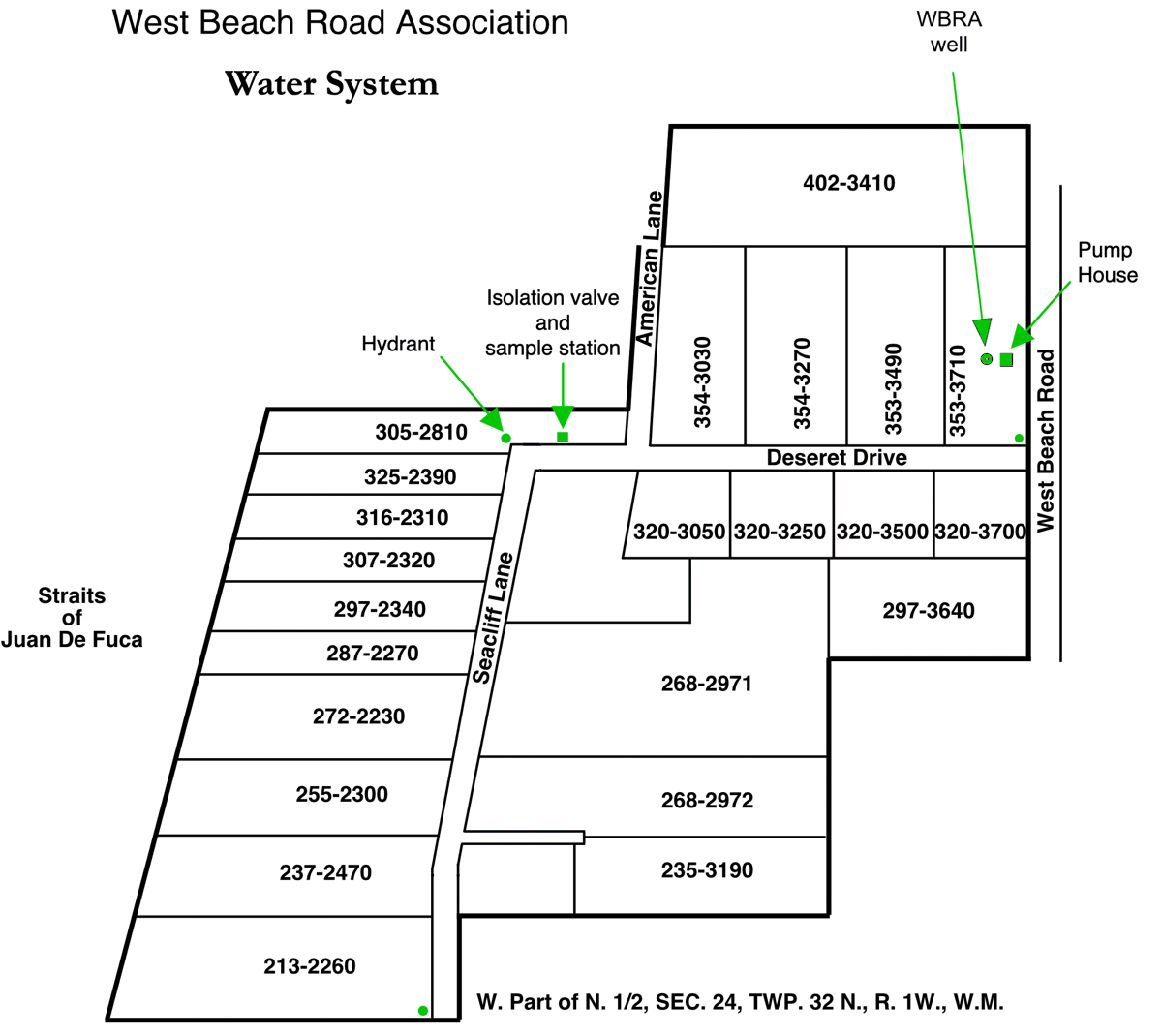 Water System